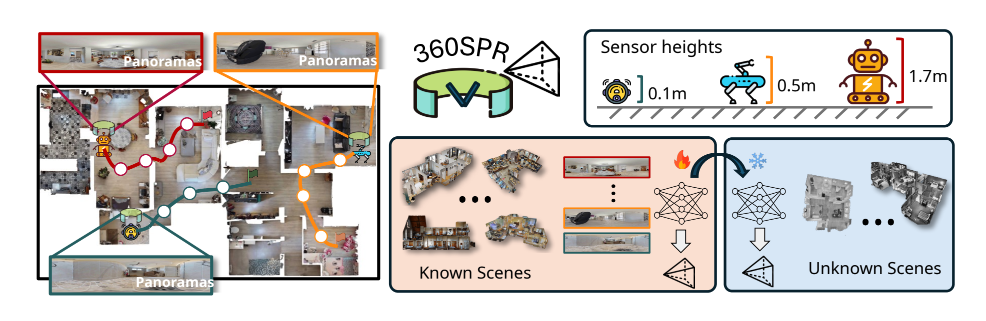 Embodied Intelligence