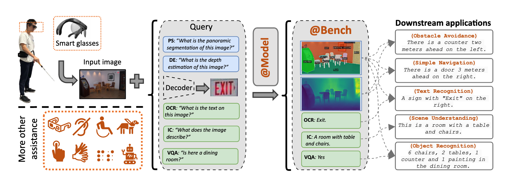 Assistive Technology