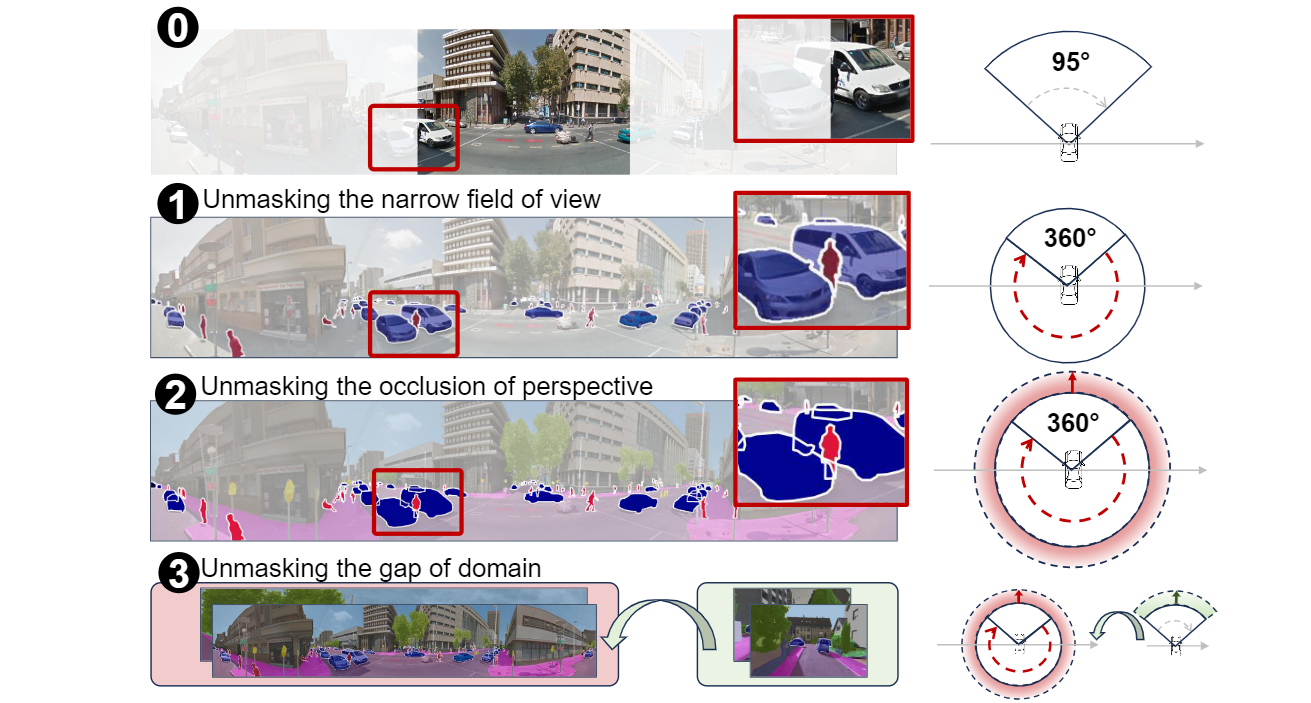 Occlusion-Aware Seamless Segmentation