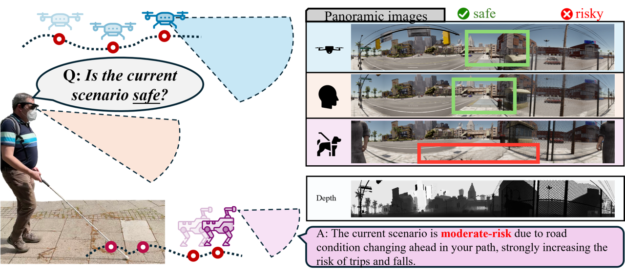 mmWalk: Towards Multi-modal Multi-view Walking Assistance
